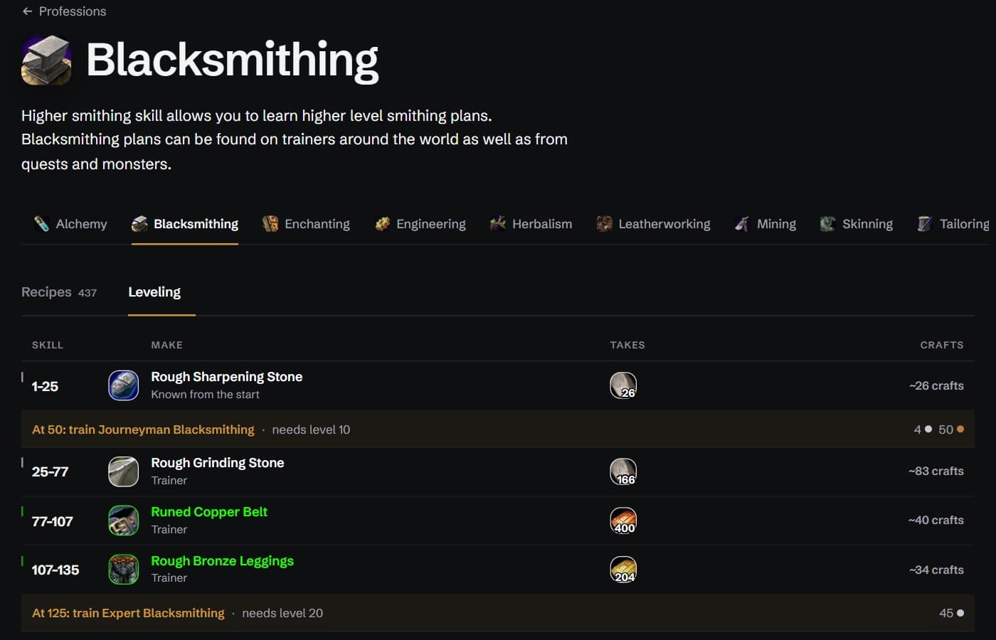 The Blacksmithing leveling guide